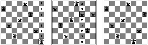 Egy kétlépéses megoldás a 8-királynő problémára a MIN-KONFLIKTUSOK felhasználásával. Mindegyik fázisban egy királynőnek keresünk új oszlopot. A konfliktusok számát (esetünkben a támadó pozícióban lévő királynők számát) mindegyik négyzetben feltüntettük. Az algoritmus a királynőket a MIN-KONFLIKTUSOK négyzetre viszi, véletlenszerűen törve fel ezzel a kötéseket.