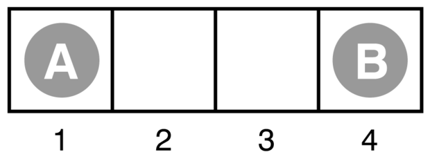 Egy egyszerű játék kiinduló állása. Az A játékos indul elsőnek. Mindkét játékos felváltva lép és a zsetonját a szomszédos szabad helyre helyezheti, mindkét irányban. Ha a szomszédos mező foglalt, akkor a játékos az ellenfél felett átugorhat a következő szabad helyre, ha van ilyen. (Például ha A a 3-n és B a 2-n van, akkor A visszaléphet 1-re.) A játéknak vége, ha az egyik játékos eléri a tábla ellentétes végét. Ha az A játékos elsőnek éri el a 4-et, a játék értéke +1, ha B játékos éri el elsőnek az 1-et, a játék értéke az A számára –1.