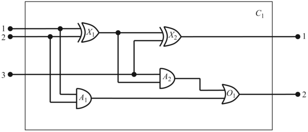 Egy C1-es digitális áramkör, amelynek az a célja, hogy egy egybites teljes összeadást végezzen. Az első két bemenet az a két bit, amit össze kell adni, míg a harmadik bemenet az átvitel. Az első kimenet az összeg, míg a második kimenet az átvitel a következő összeadó felé. Az áramkör két XOR, két AND és egy OR kaput tartalmaz.