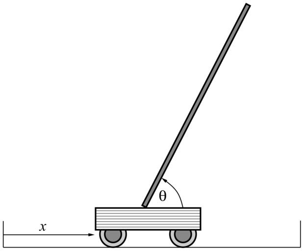 A mozgó kocsi tetején álló hosszú rúd egyensúlyozásának vizsgálatára szolgáló berendezés. A kocsit az állapotváltozókat megfigyelő szabályzó jobbra vagy balra lökheti.