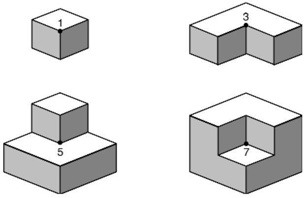 A triéderes csúcsok négy fajtája