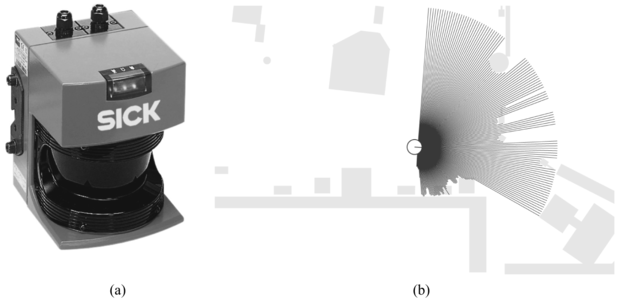 (a) A mobil robotoknál népszerű SICK LMS lézeres távolságmérő. (b) Egy horizontálisan felszerelt távolságmérő által mért visszaverődési kép 2D-s térképre vetítve.