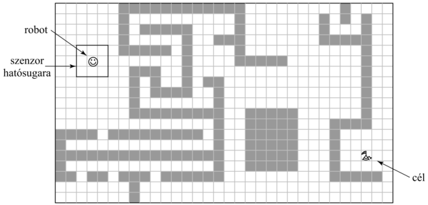 Egyszerűsített robot egy labirintusban. Lásd 25.6. feladat.