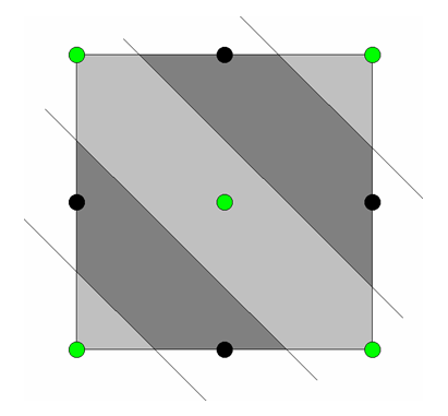 Egy egyszerű, lineárisan nem szeparálható kétosztályos feladat (a zöld tanító mintapontok az egyik, a feketék a másik osztályba tartoznak)