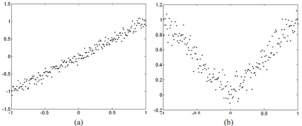 Egymással szoros kapcsolatban álló, de különböző korrelációs koefficienst adó paraméterpárok (az (a) ábrán látható estben közel 1, míg a (b) ábrán látható esetben közel 0)