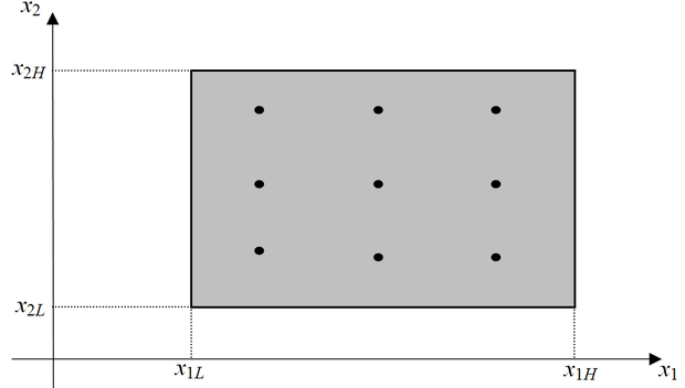 Dimenziónként 3-3 ponttal lefedett kétdimenziós térrész